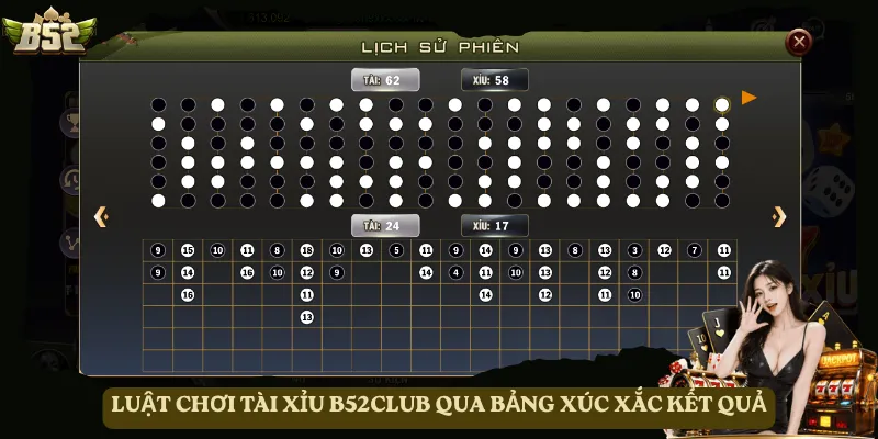 Luật chơi tài xỉu B52club qua bảng xúc xắc kết quả